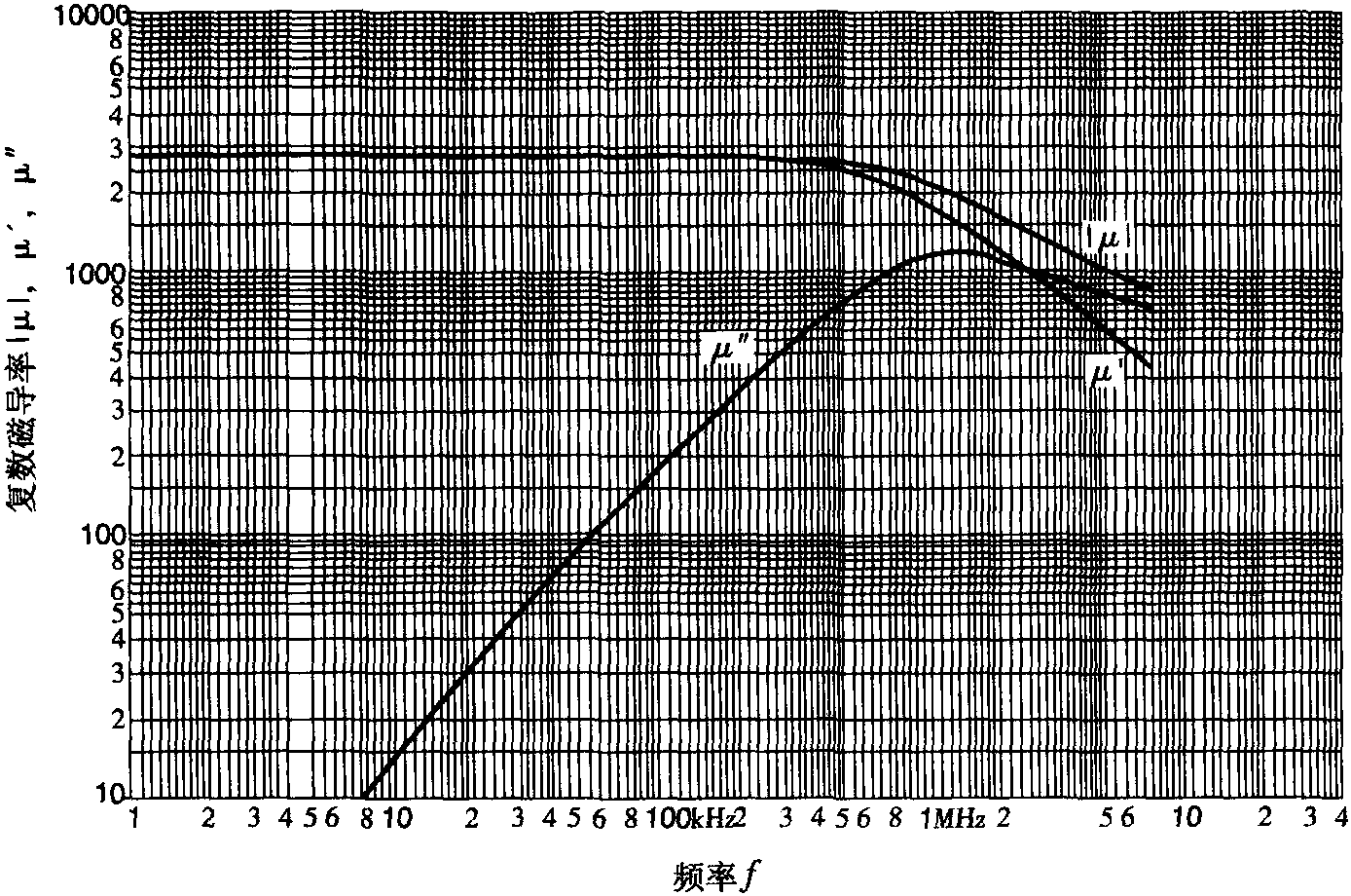 3.2.4 钴基非晶软磁合金